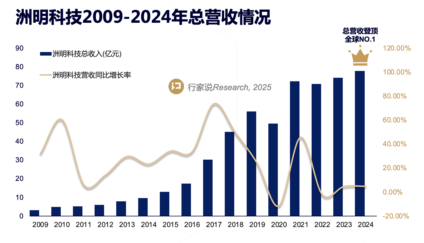 东升国际官网-钻营健全,你我一路成长