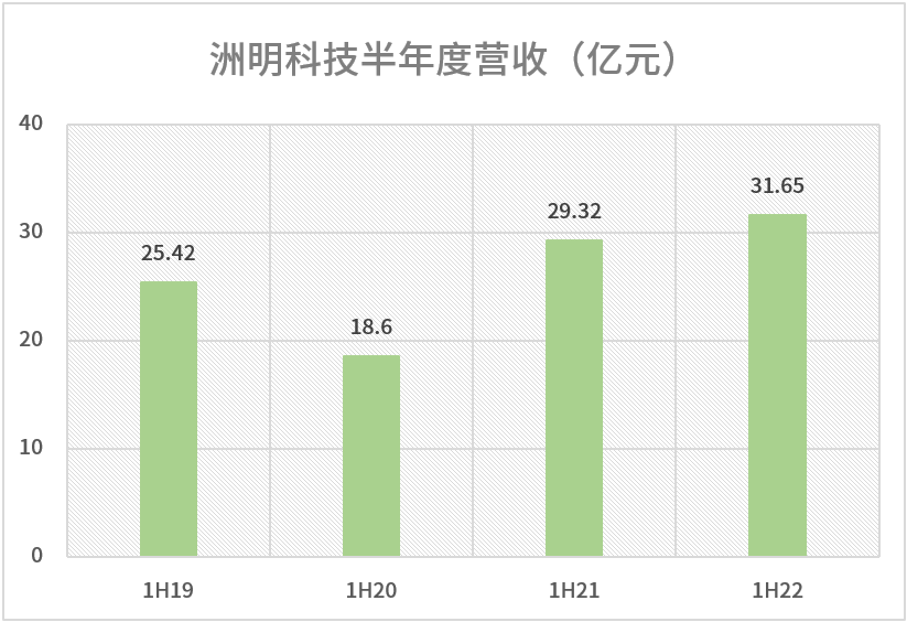 东升国际官网-钻营健全,你我一路成长