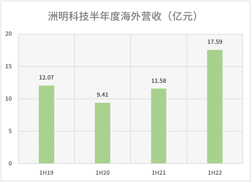 东升国际官网-钻营健全,你我一路成长
