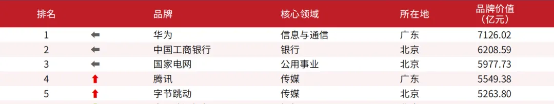 东升国际官网-钻营健全,你我一路成长