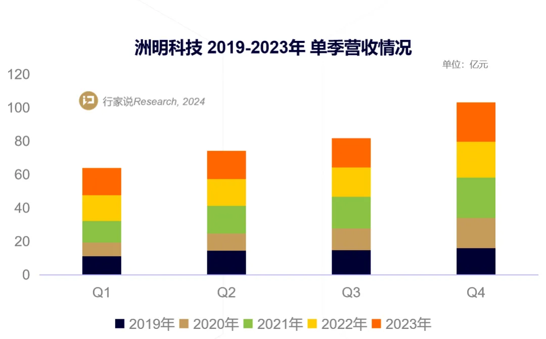 东升国际官网-钻营健全,你我一路成长