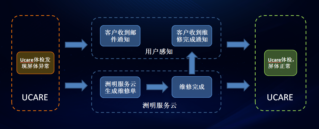 东升国际官网-钻营健全,你我一路成长