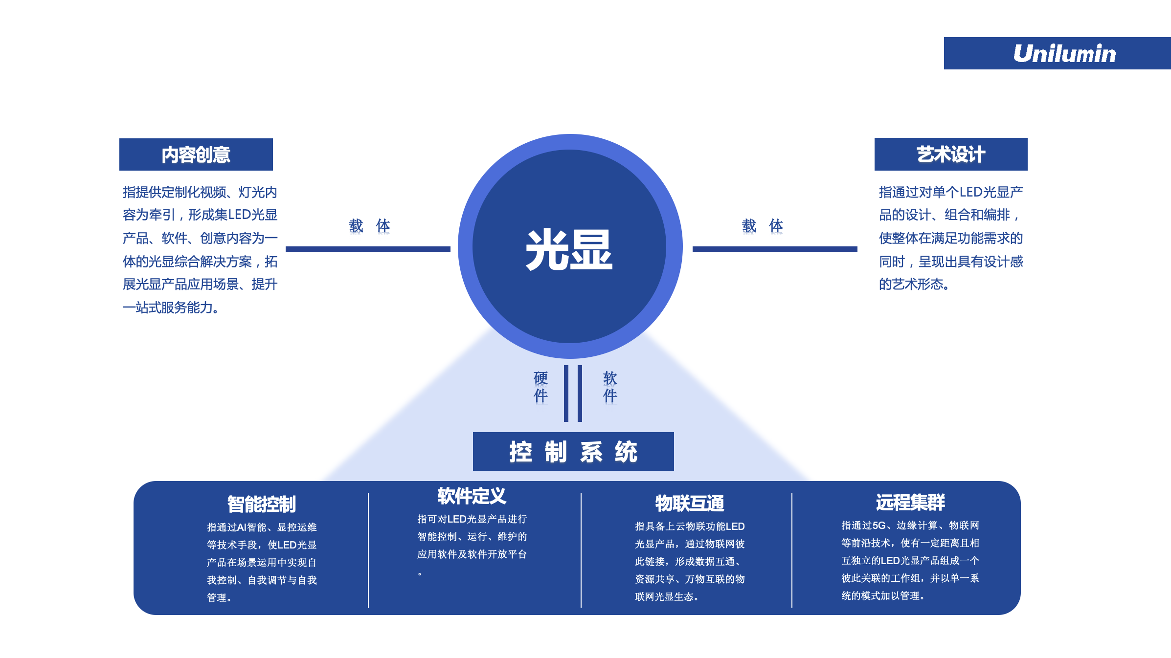 东升国际官网-钻营健全,你我一路成长