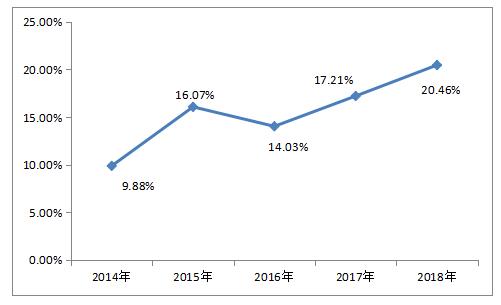 东升国际官网-钻营健全,你我一路成长