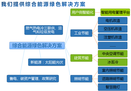 东升国际官网-钻营健全,你我一路成长